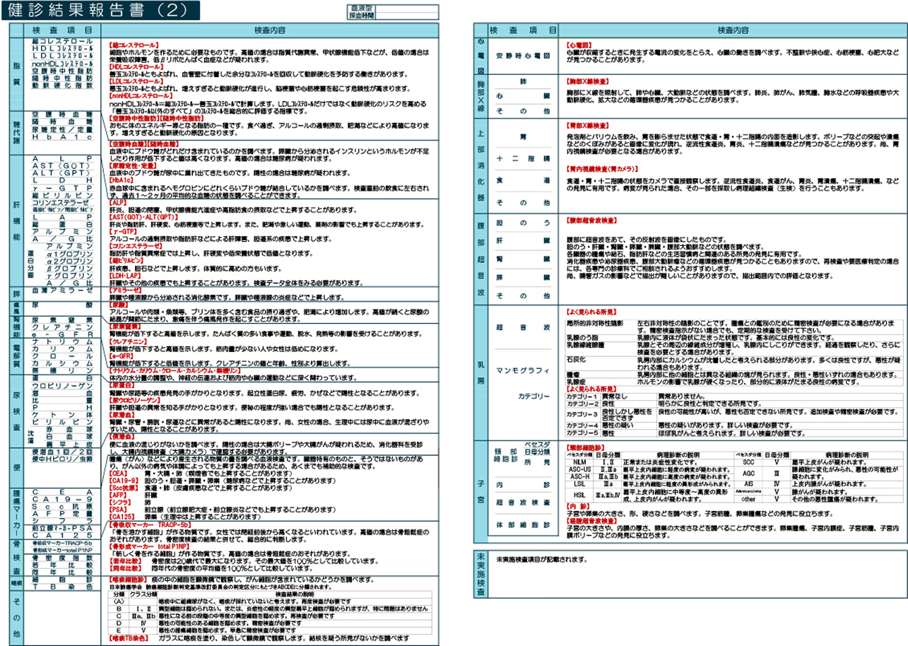 健康診断結果の一覧表と解説が並んだ資料画像